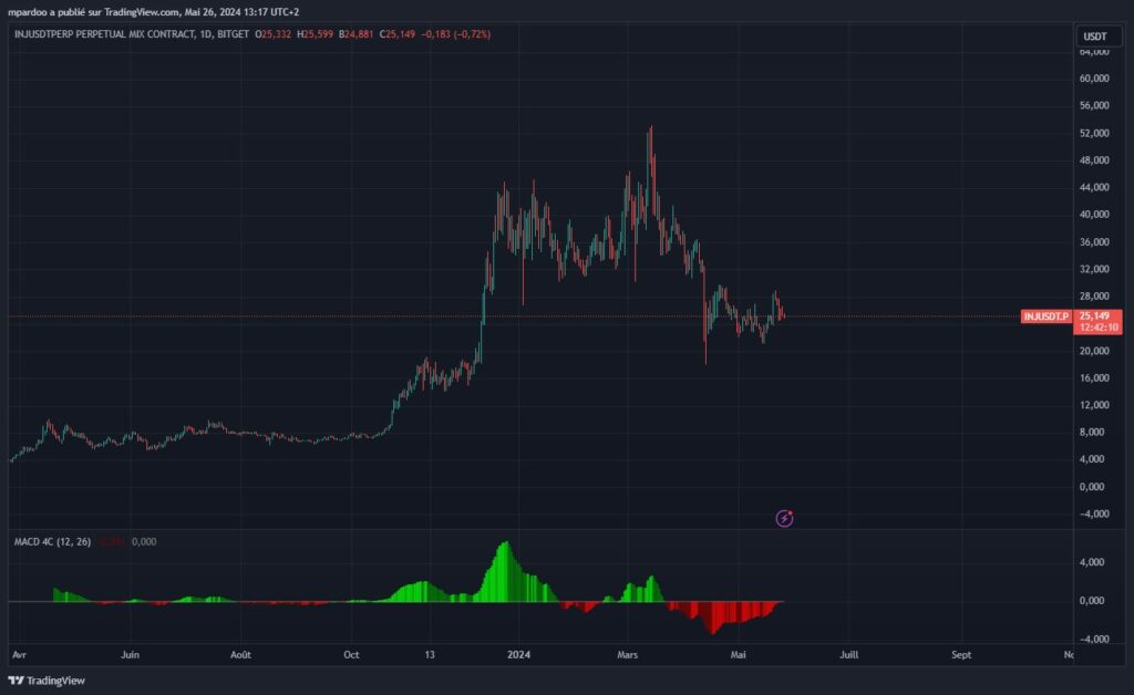 trading futures crypto Injective