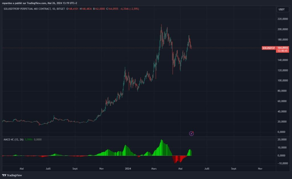 trading futures crypto Solana