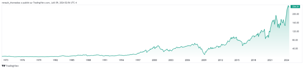 Analyse action American Express AXP 2024