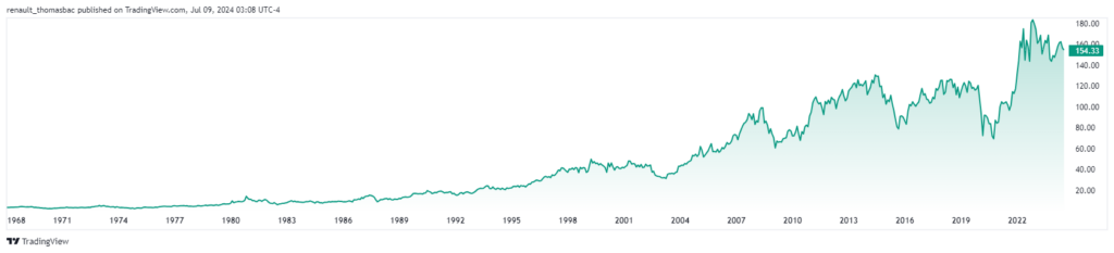 Analyse action cours chevron corporation