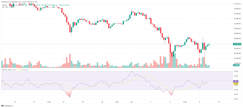 Analyse bitcoin BTC hausse cette semaine analyse crypto