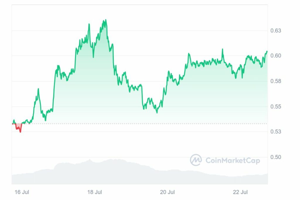 Analyse cours Ripple XRP Juillet 2024