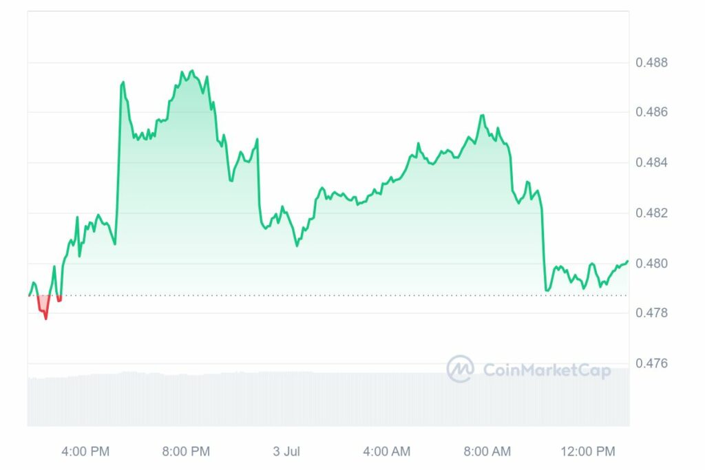 Analyse cours du XRP juillet 2024