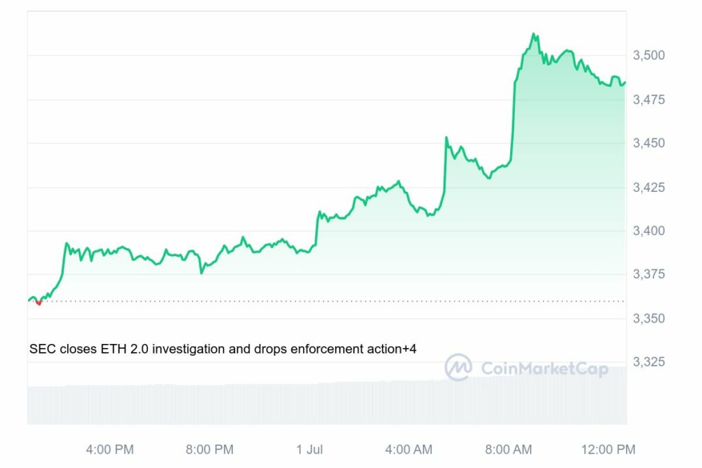 Analyse cours ethereum 1er juillet hausse