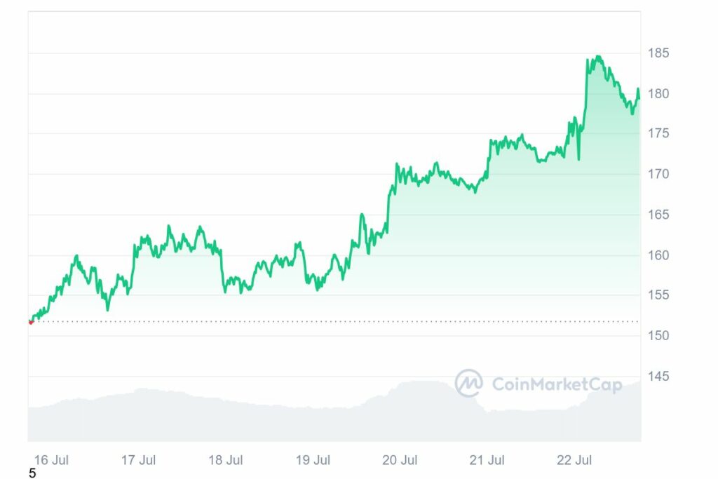 Analyse crypto Solana cryptomonnaies fort potentiel 2024