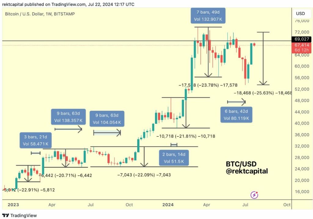 Analyse prix Bitcoin rekcapital