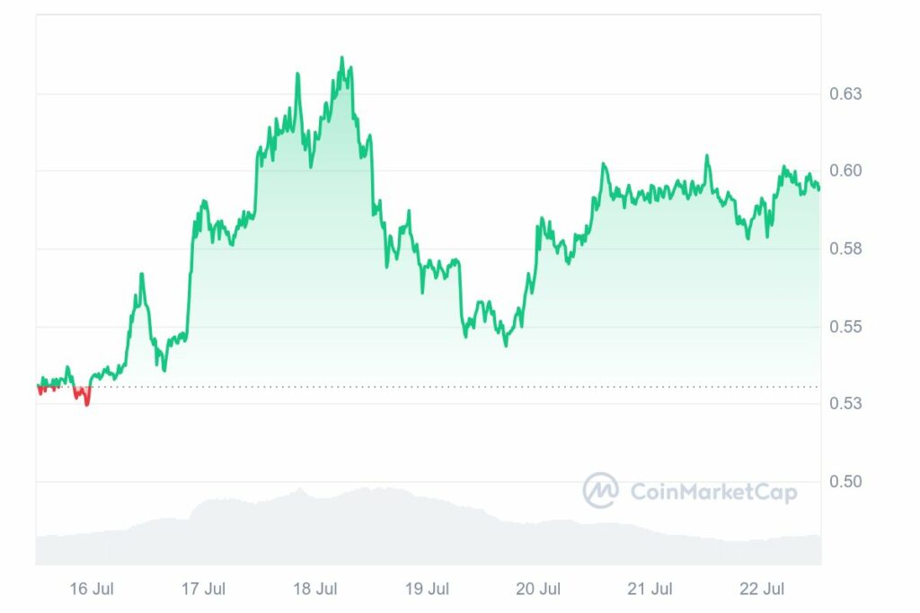 Analyse prix XRP juillet 2024