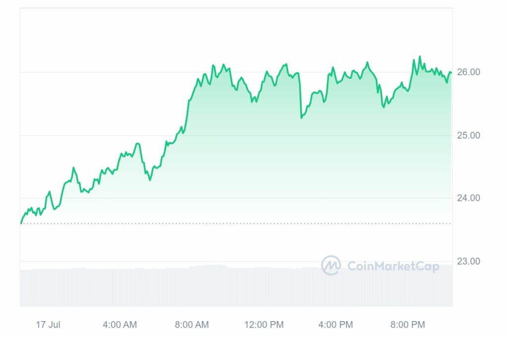 Analyse prix crypto Injective INJ