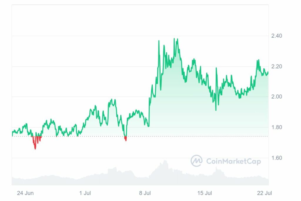 Analyse prix crypto OctaSpace (OCTA)