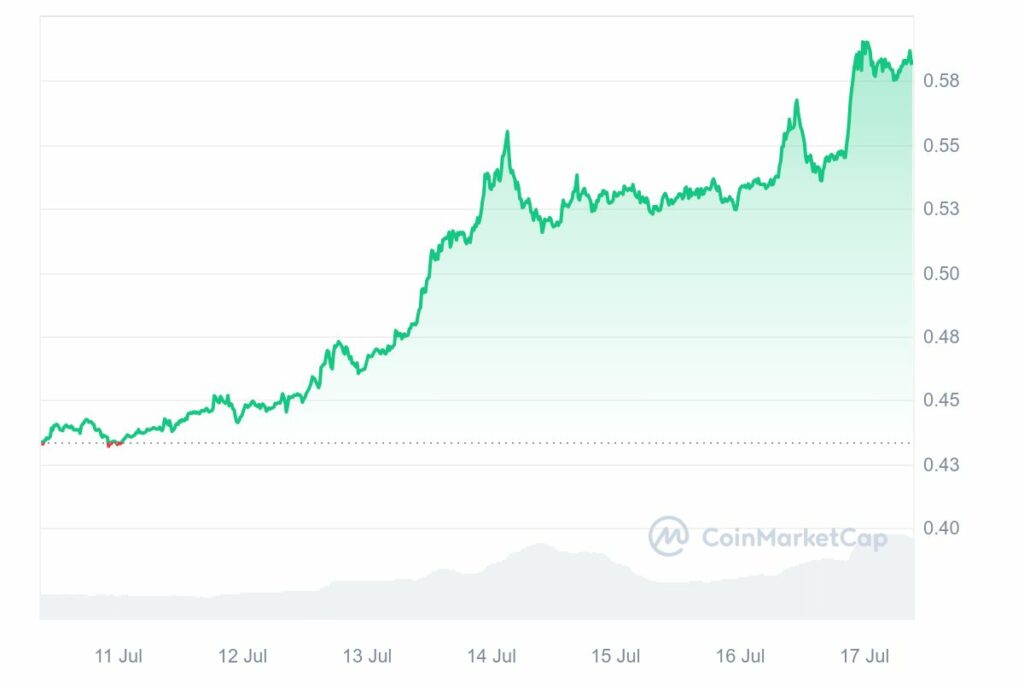 Analyse ripple XRP hausse juillet