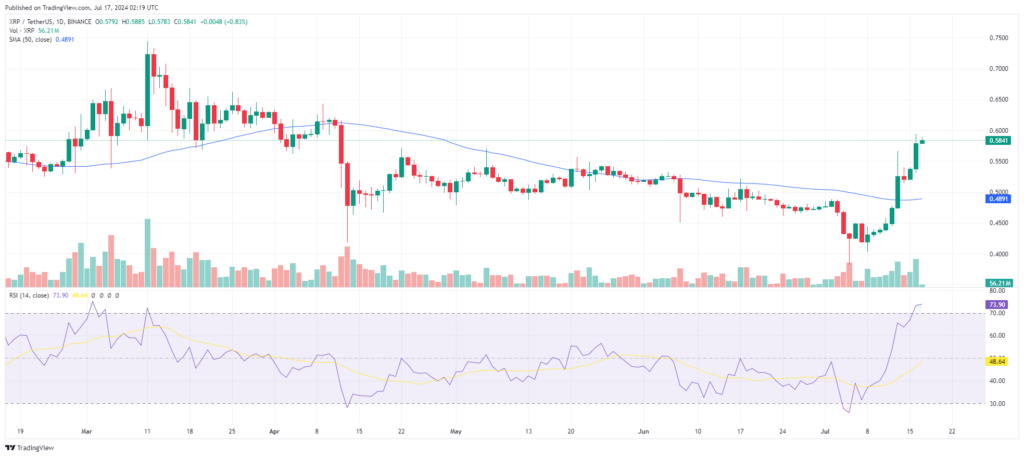 Analyse technique RSI du token XRP