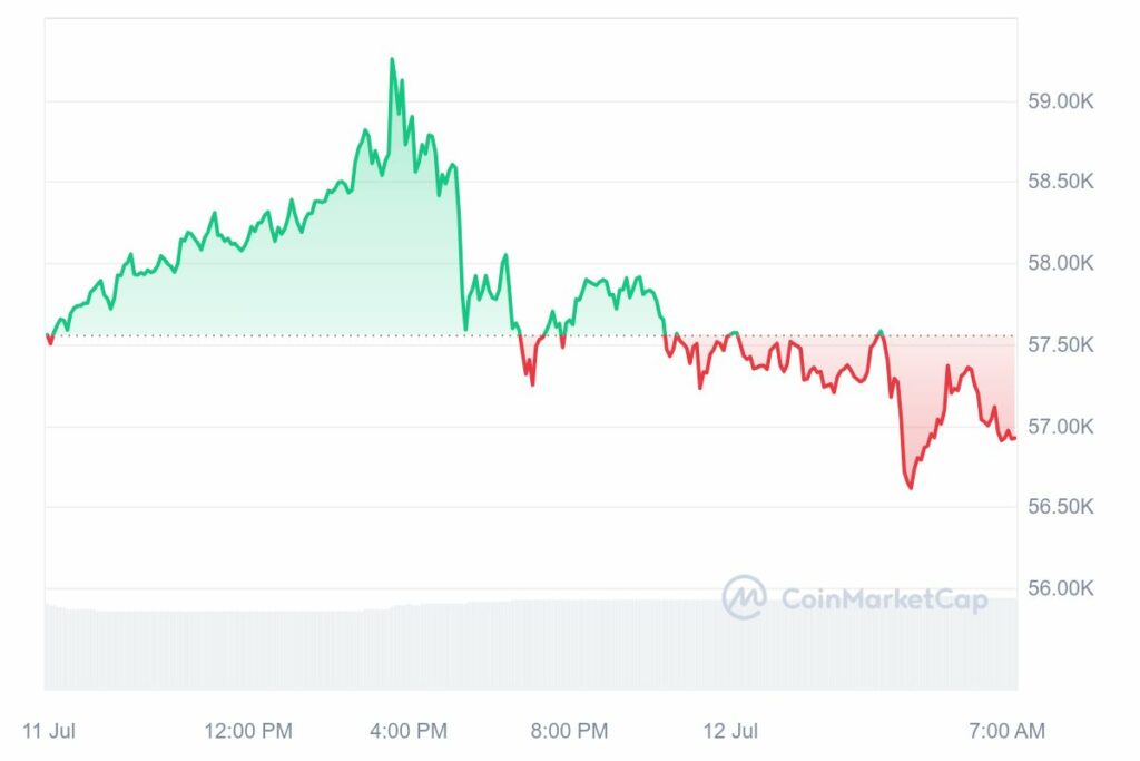 Graphique cours du Bitcoin