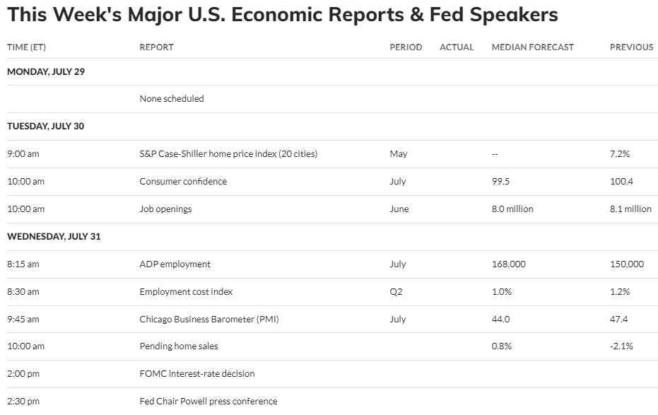 Calendrier economique FED juillet 2024