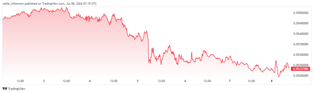 Graphique ETH/BTC