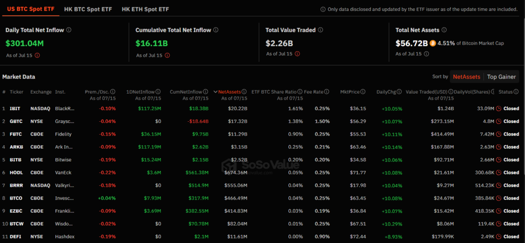 flux ETF Bitcoin cette semaine