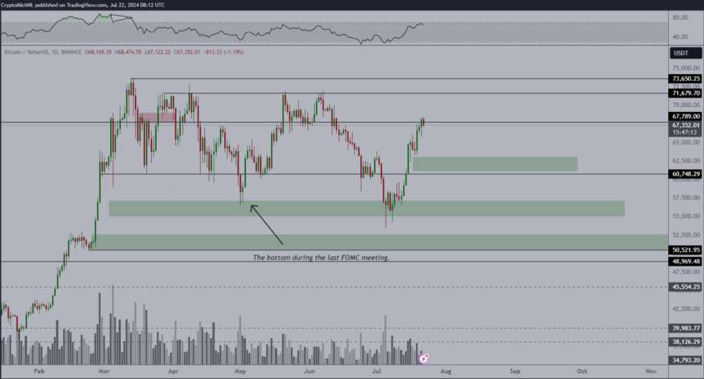 Graphique analyse cours du BTC par Michael Poppe