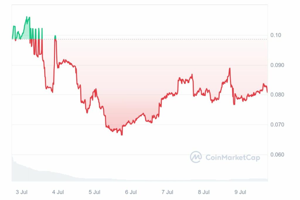 Graphique crypto KangaMoon