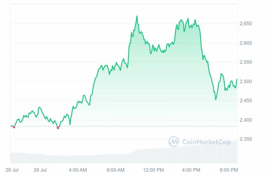 Une crypto basée sur Solana très prometeuse