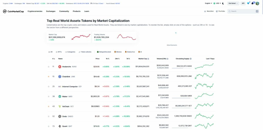 Top Real World Crypto Capitalisation boursiere