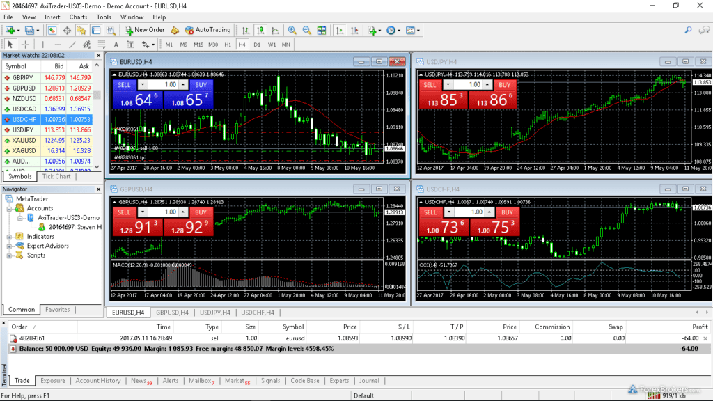 Trading MT4 broker AXI