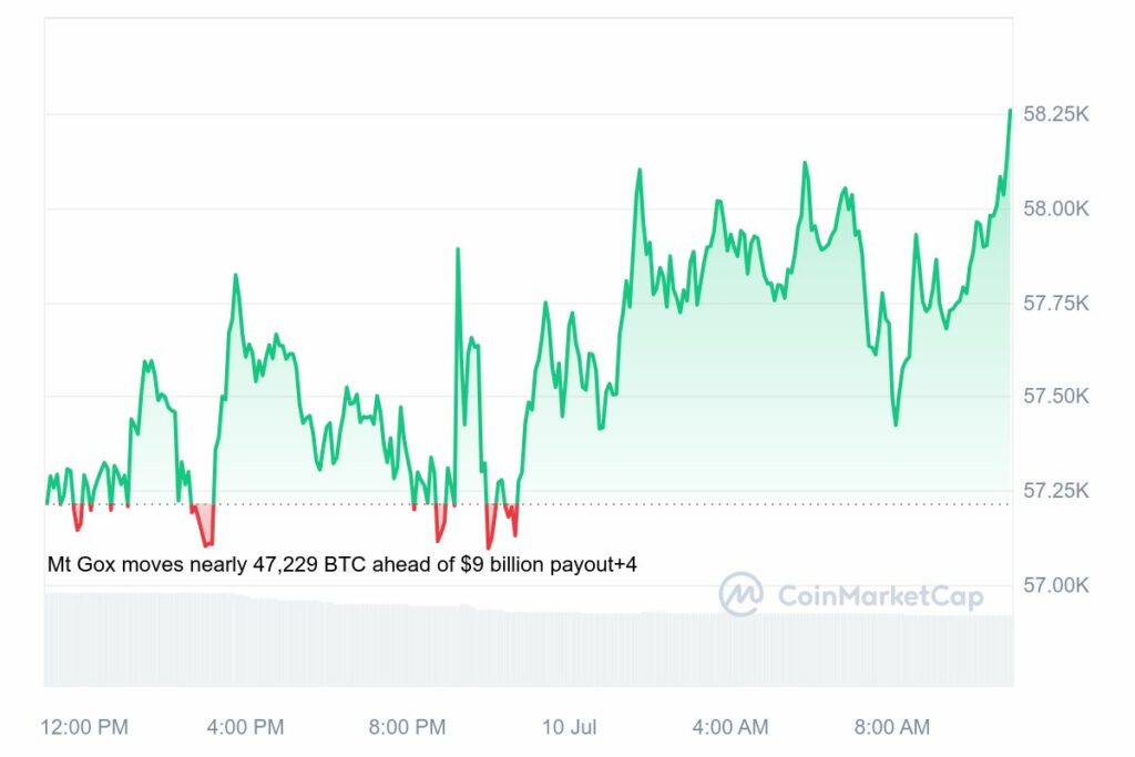 analyse crypto graphique bitcoin