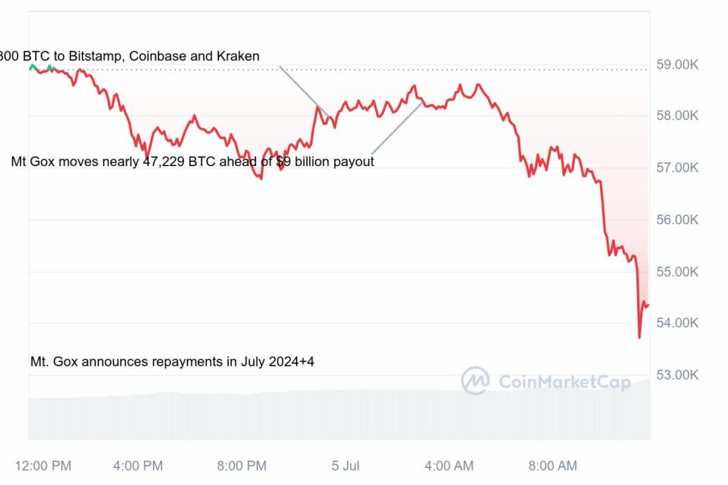 analyse prix bitcoin en baisse 5 juillet