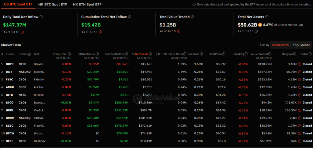 Données sur les ETf Bitcoin US