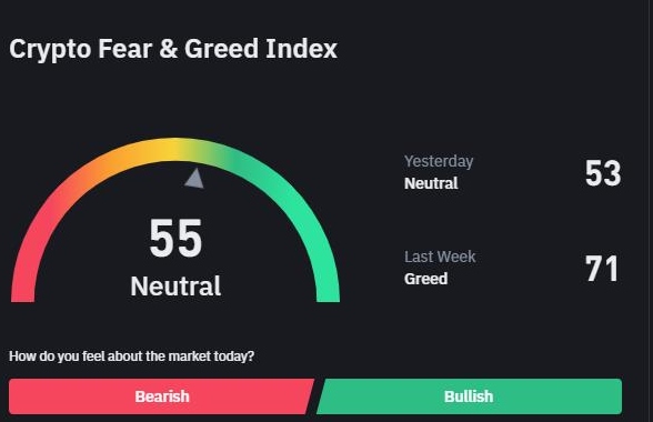 Indicateurs marché altcoins et crypto