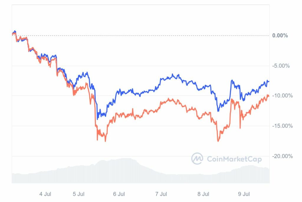 graphique comparaison cours bitcoin et ethereum