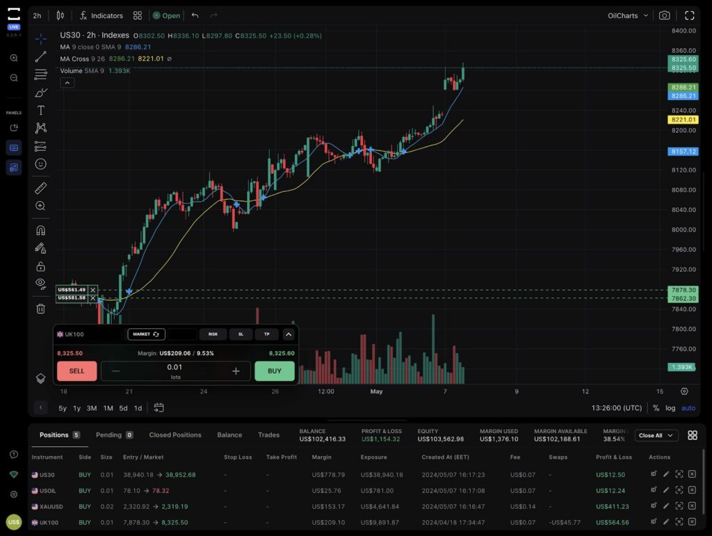 TradeLocker interface de trading