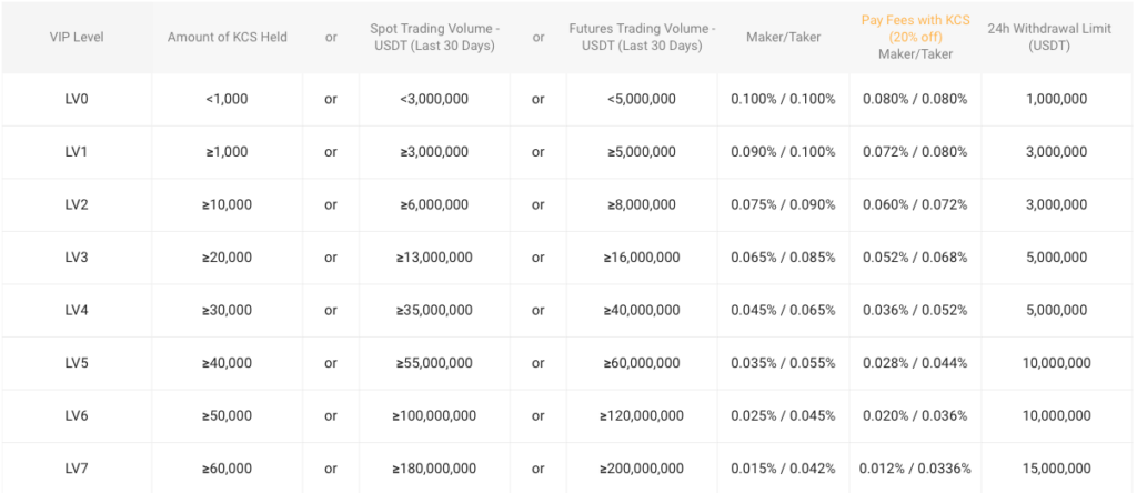 frais de trading