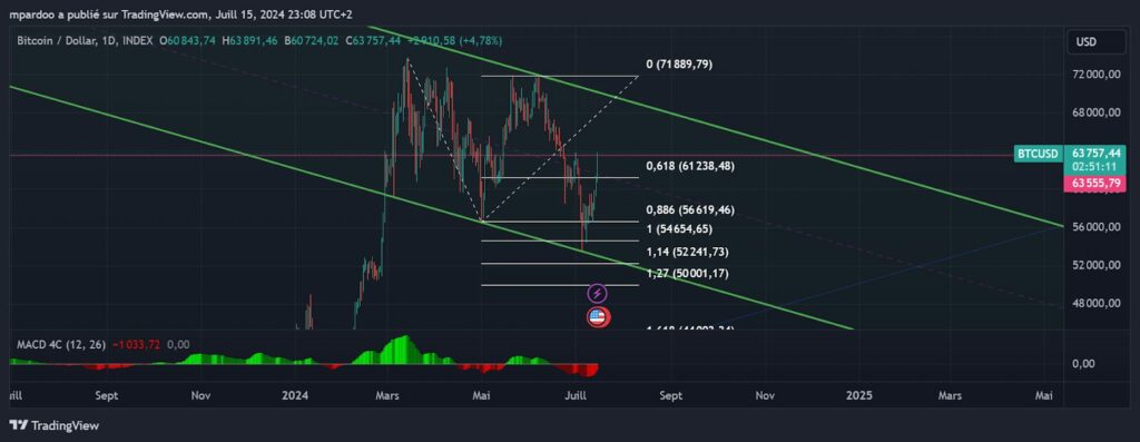 Se former et définir un plan de trading