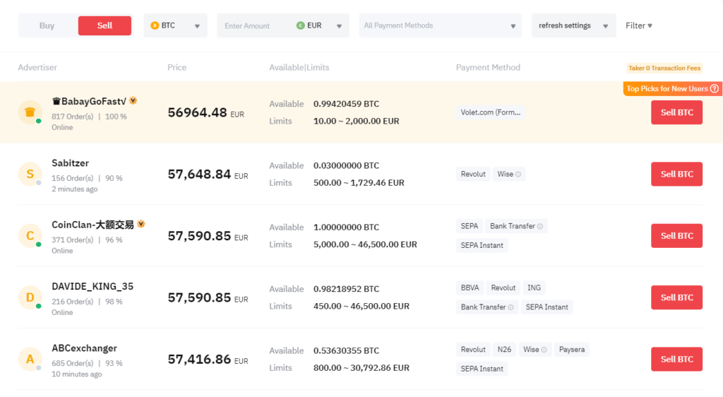 Bybit P2P