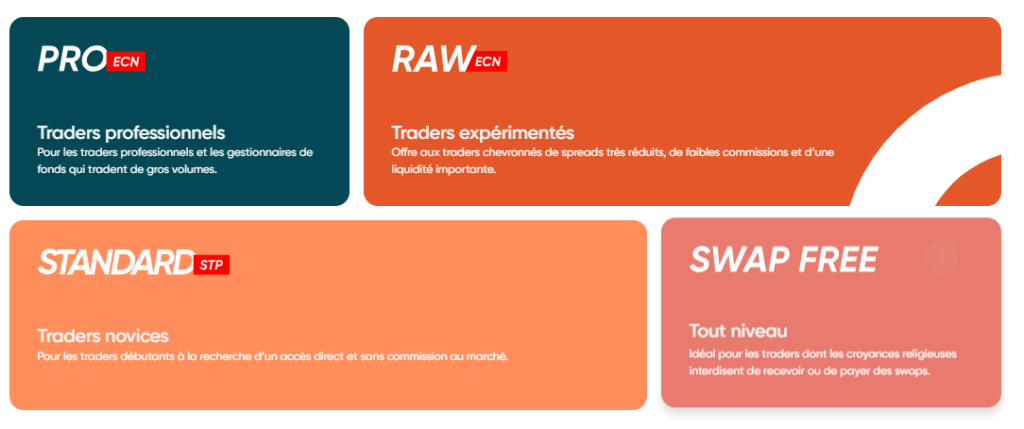 Les différents types de compte de trading Vantage