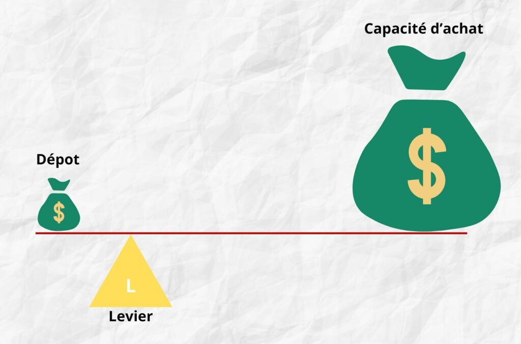 Différences entre le trading sur marge et à effet de levier