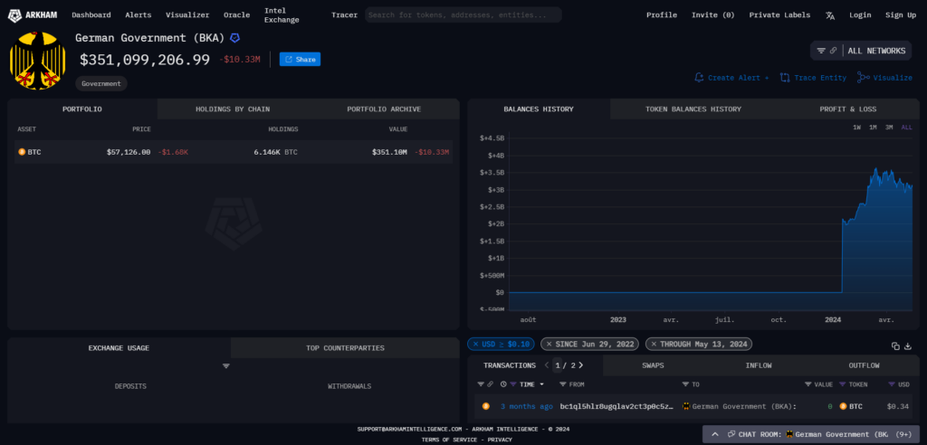 Portefeuille crypto gouvernement allemand