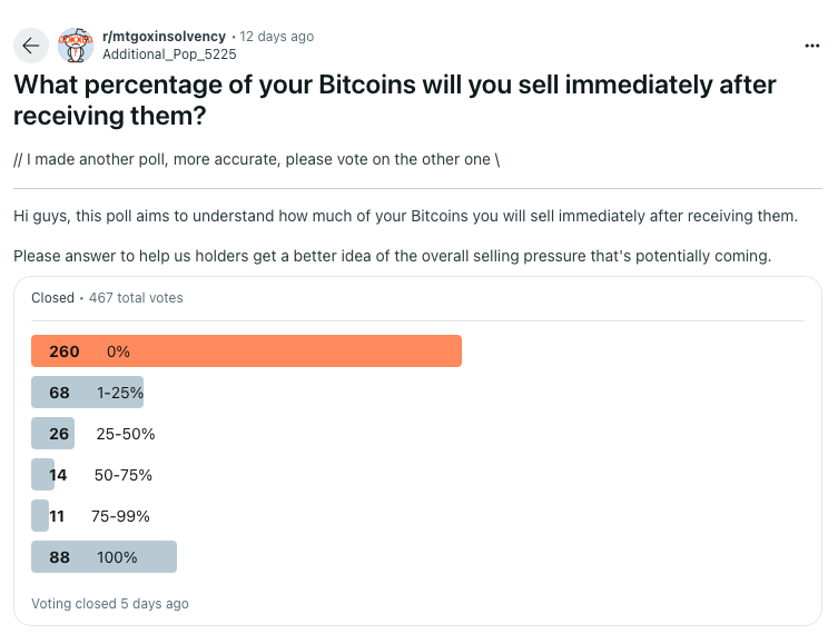 Sondage remboursement Bitcoins Mt Gox