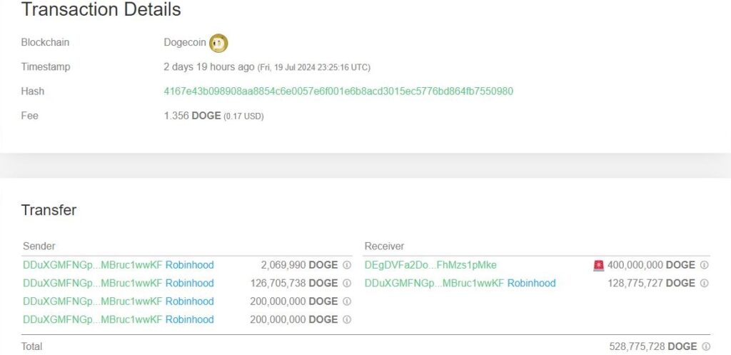 Transaction baleines crypto Dogecoin