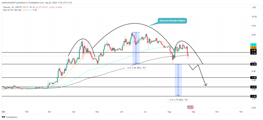 Baisse de la valeur de la crypto Toncoin