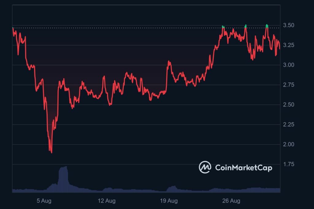 Analyse du cours crypto rwa PENDLE