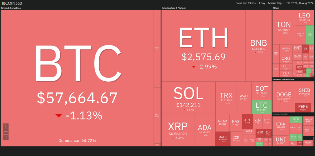 Analyse marché des cryptomonnaies en baisse 16 aout