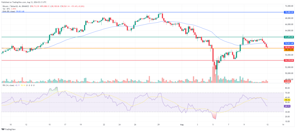 Analyse prix Bitcoin 12 aout