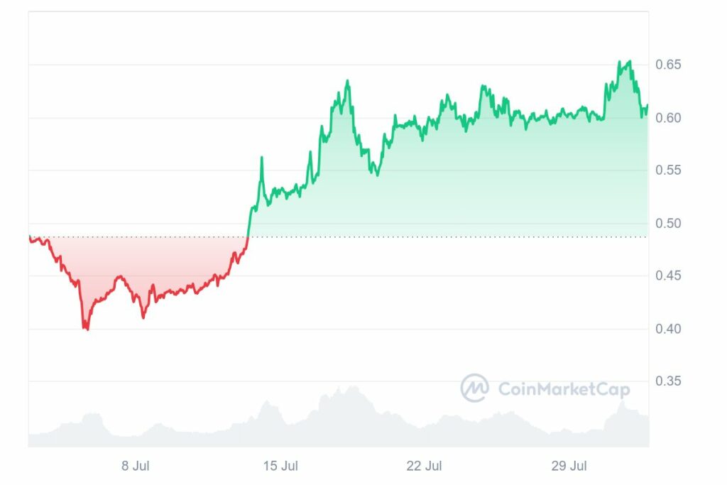 Analyse prix Ripple XRP Aout 2024