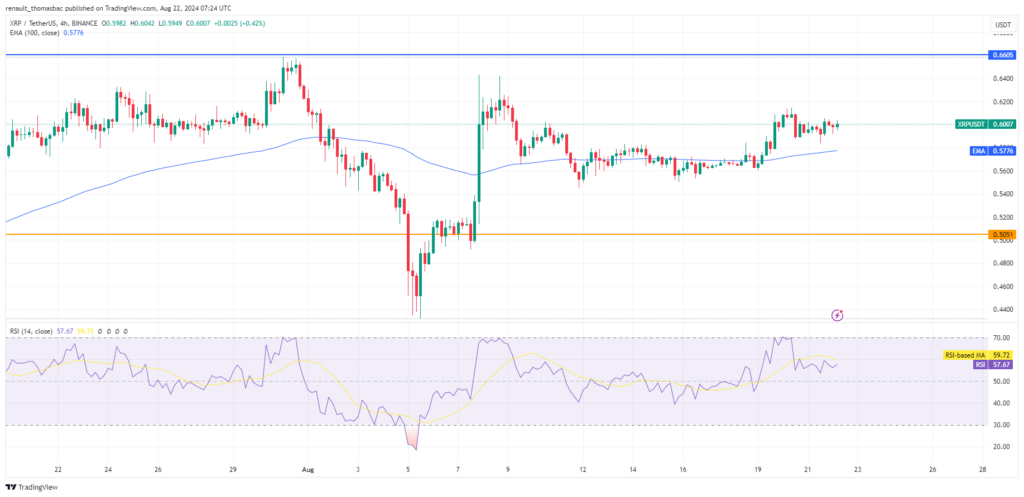 Analyse prix XRP