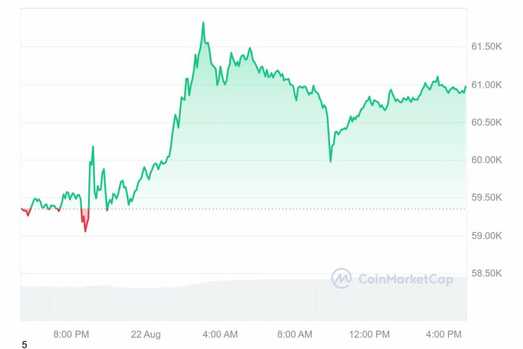 Analyse prix crypto Bitcoin