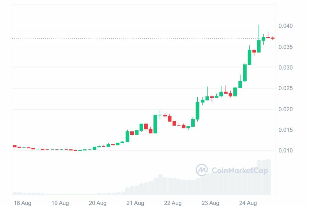 Analyse prix crypto SUN