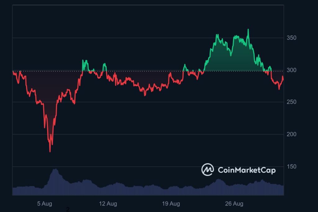 Analyse prix performance Bittensor TAO cryptos septembre