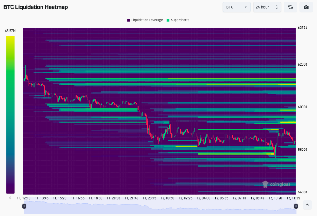 Bitcoin liquidation