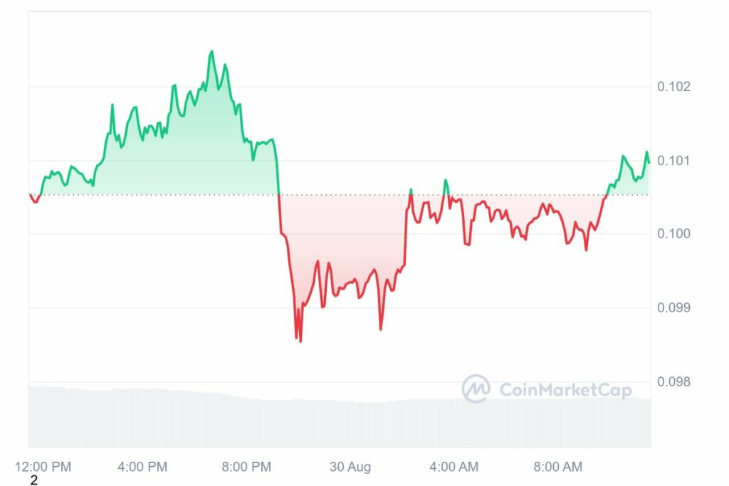 Cours du Dogecoin légèrement en hausse