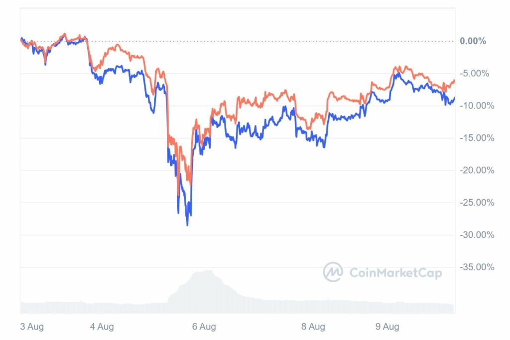 Cours crypto en hausse